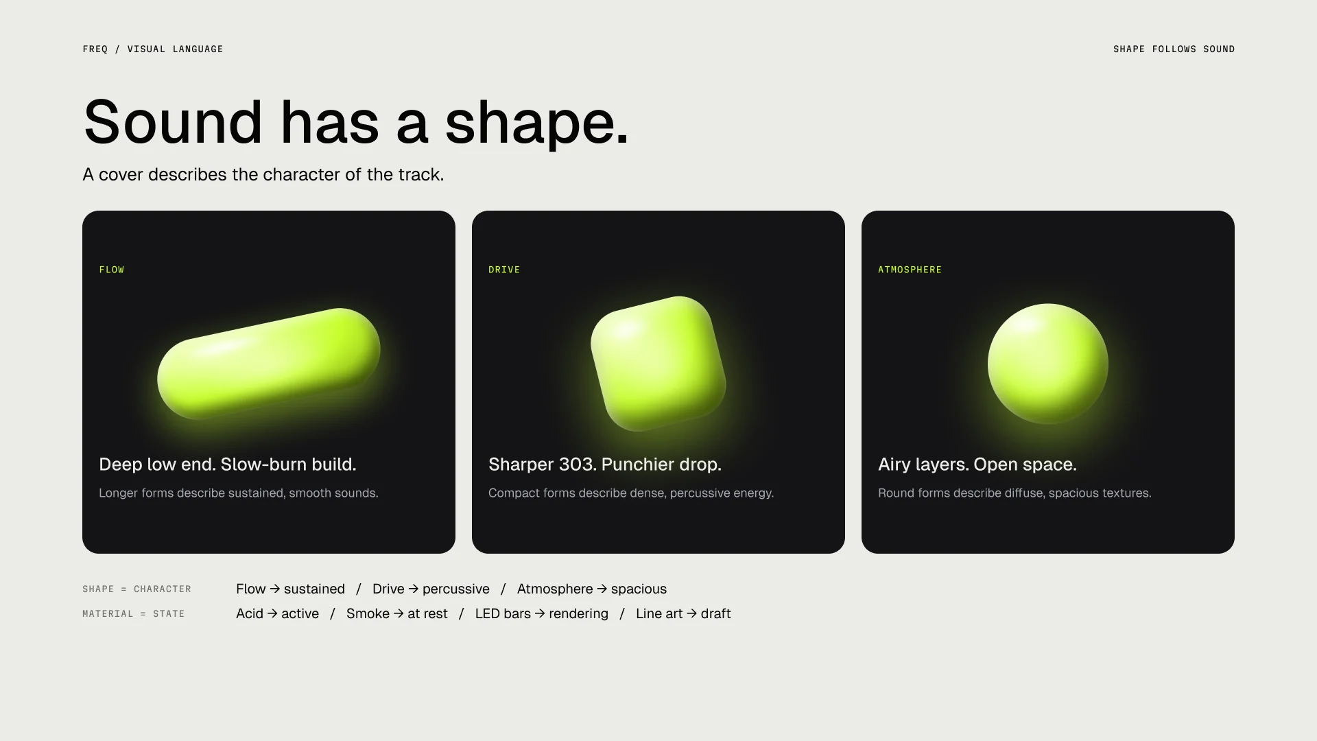 Sound has a shape: three generative covers, a slow pill for Flow, a sharp cube for Drive and a soft sphere for Atmosphere.